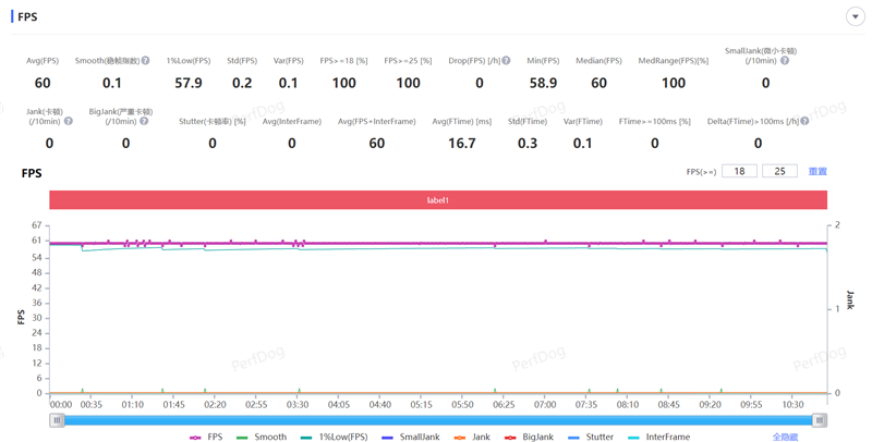 军工级耐用标准!OPPO A5活力版评测:内外兼修的千元抗造神机
