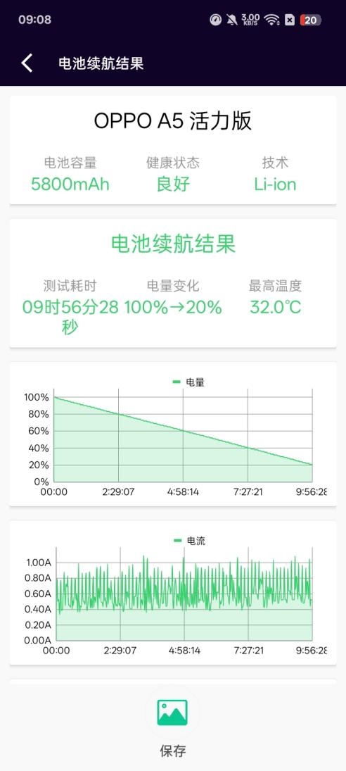 军工级耐用标准!OPPO A5活力版评测:内外兼修的千元抗造神机