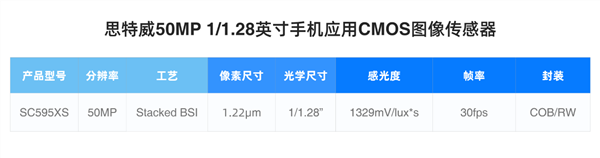 曝华为Mate 80 RS搭载思特威SC595XS:顶级国产超大底主摄!