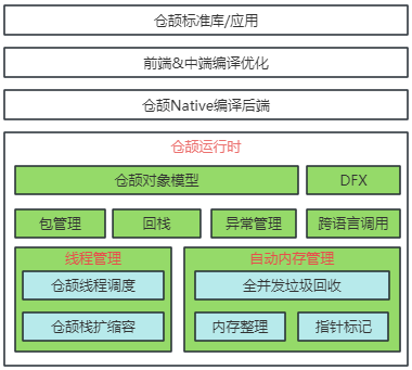 华为自研!仓颉编程语言正式开源