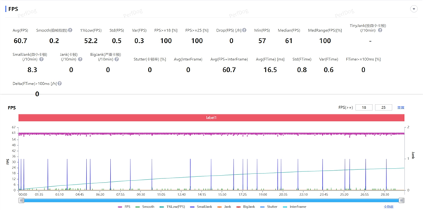 3999的一加15 好像心甘情愿当子品牌了