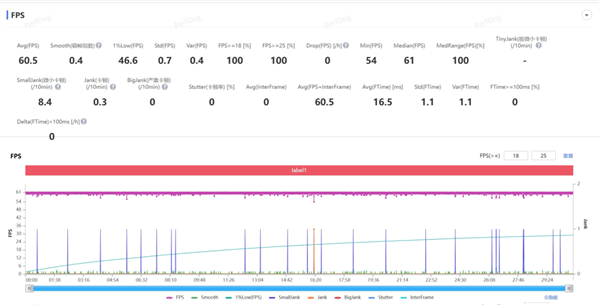 3999的一加15 好像心甘情愿当子品牌了