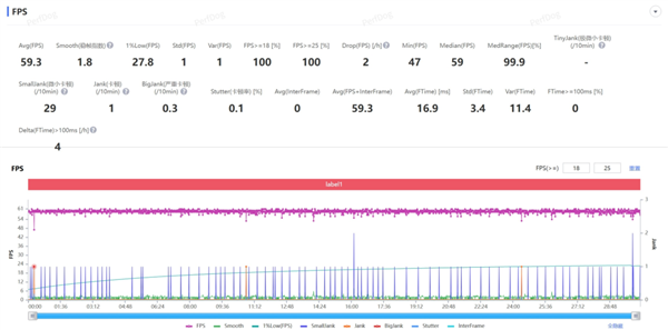 3999的一加15 好像心甘情愿当子品牌了