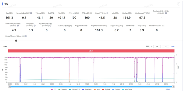 3999的一加15 好像心甘情愿当子品牌了