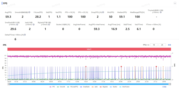 3999的一加15 好像心甘情愿当子品牌了