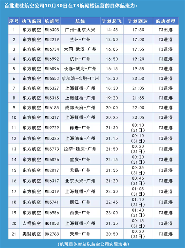白云机场T3航站楼今日启用！中国民航首个五条商用跑道运行机场