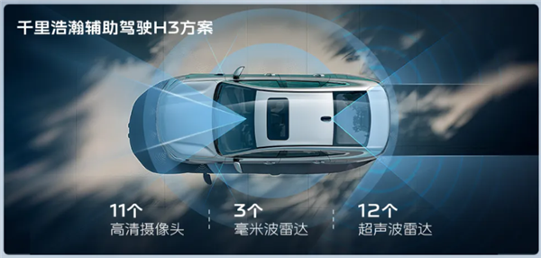 油耗2L级全球最低!吉利银河星耀6上市:限时6.88万起