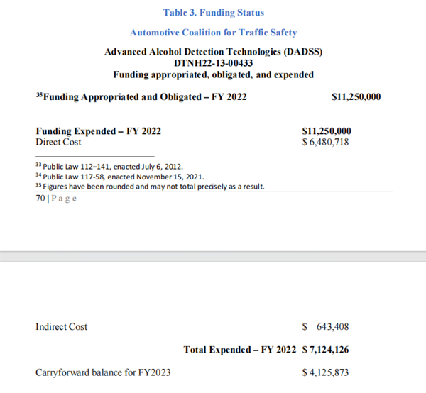 十年磨一剑 美国人搞出了杜绝酒驾的工具
