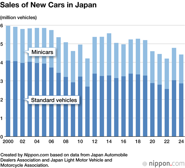 日本汽车市场如此“鸡肋” 比亚迪为何要死磕