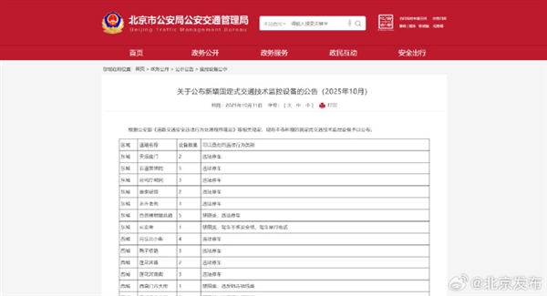 北京道路新增上百个电子镜头:处罚不礼让斑马线、驾车接打电话等行为