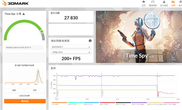 西风显卡道歉：显卡太薄了 散热严重缩水