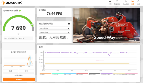西风显卡道歉：显卡太薄了 散热严重缩水