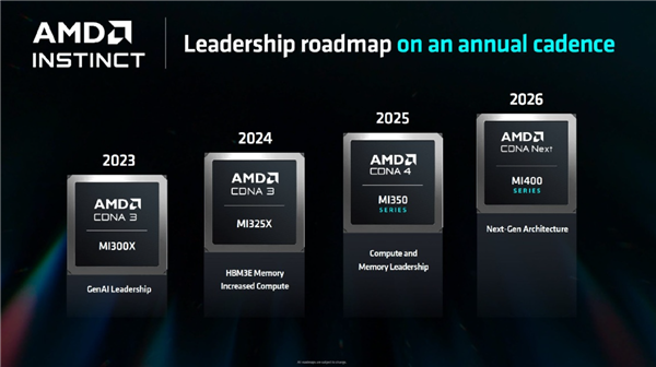 AMD重磅大会双11登场：Zen6/7锐龙、RDNA5显卡备受期待