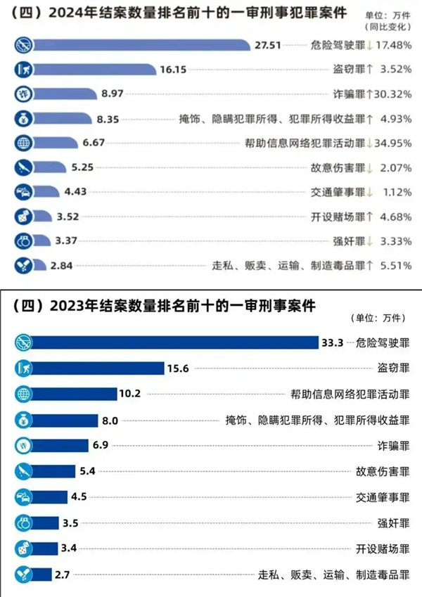 把绿牌改成白色 这波“医美”问题有点大