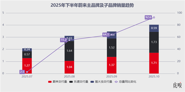 绝杀:蔚来如何挥出“起死回生”的一击