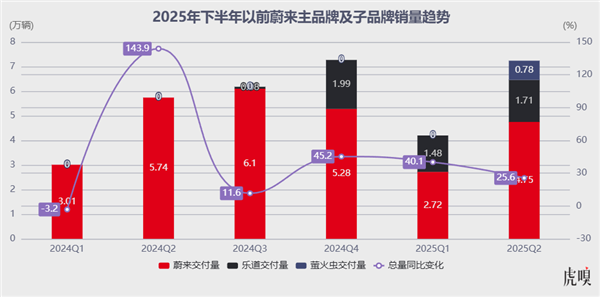 绝杀:蔚来如何挥出“起死回生”的一击