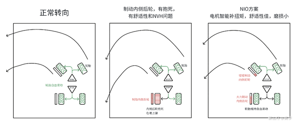 绝杀:蔚来如何挥出“起死回生”的一击
