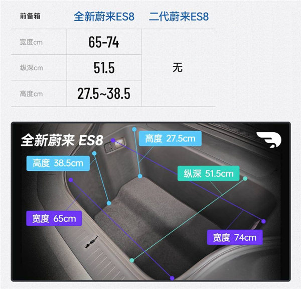 绝杀:蔚来如何挥出“起死回生”的一击