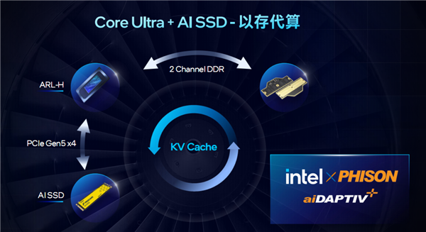 120GB共享显存无人能敌！酷睿Ultra 200H轻松跑1200亿参数MoE大模型