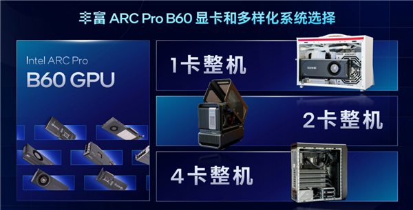 120GB共享显存无人能敌！酷睿Ultra 200H轻松跑1200亿参数MoE大模型