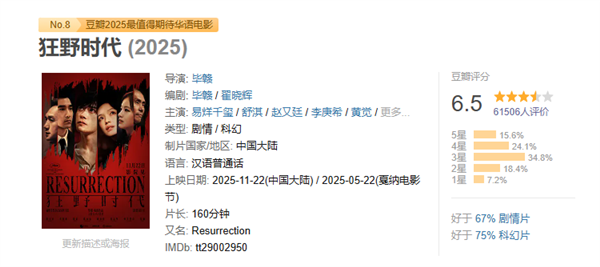 易烊千玺新片《狂野时代》豆瓣开分6.5分:网友吐槽看不懂 罗永浩力荐