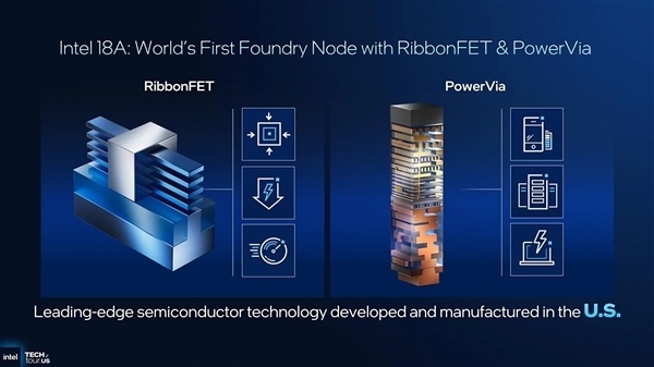 Intel 18A处理器CPU、GPU及工艺三重升级：赌赢了一举翻身