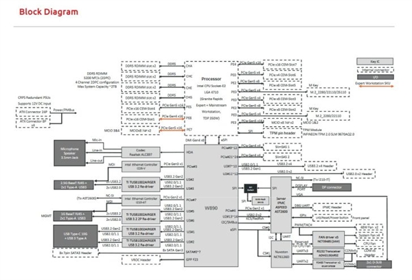 Intel W890主板细节曝光:2TB四通道DDR5、112条PCIe通道!