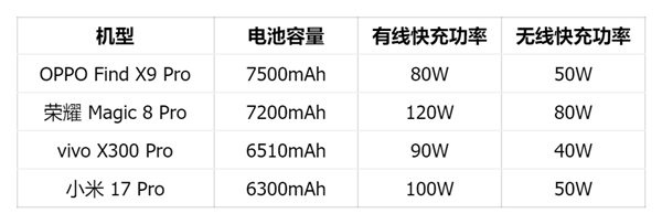 别再骂苹果iPhone挤牙膏了 电池小真不是技术不行