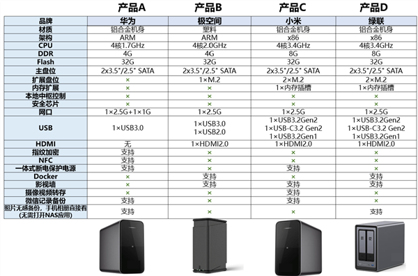 期待已久:小米17 Ultra、小米首款NAS本月登场