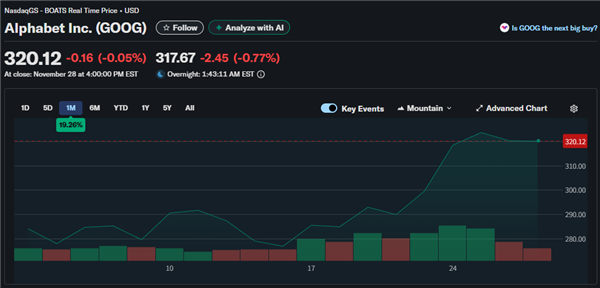 谷歌憋了十年的大招 让英伟达好日子到头了？