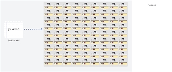 谷歌憋了十年的大招 让英伟达好日子到头了？