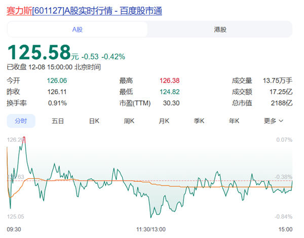 网友建议早点脱离华为!赛力斯总裁康波回应:没有华为就没有今天的问界