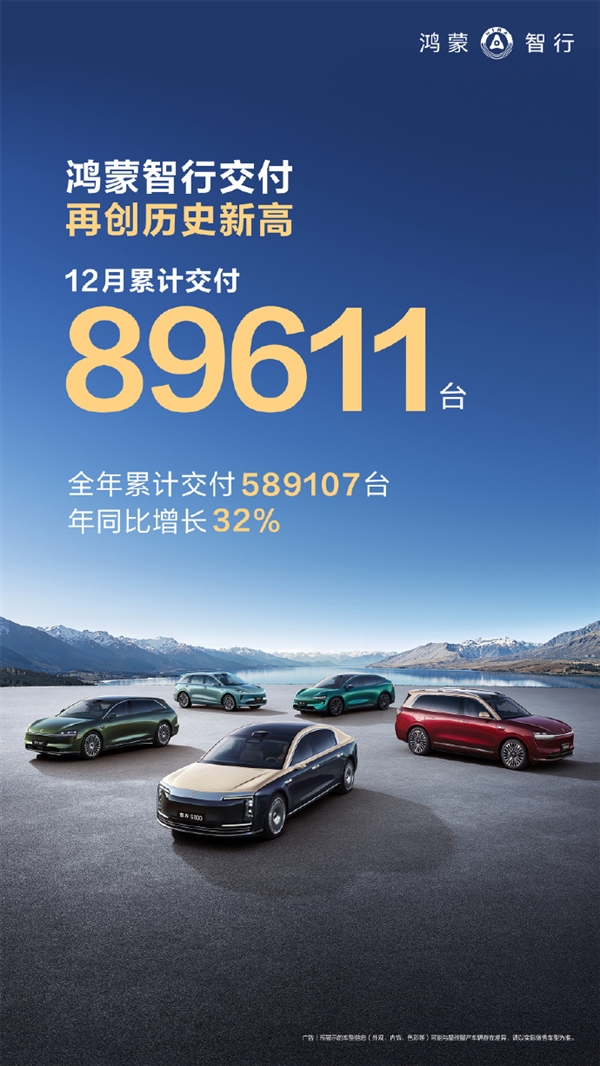 鸿蒙智行12月单月交付89611台 连续三个月创历史新高！