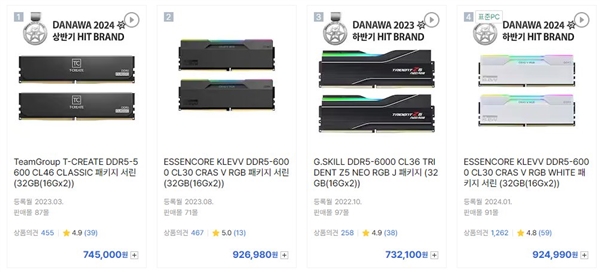 韩国内存价格彻底疯狂！16GB DDR5要价1900元、32GB套条4400元