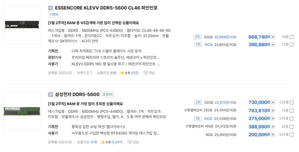 韩国内存价格彻底疯狂！16GB DDR5要价1900元、32GB套条4400元