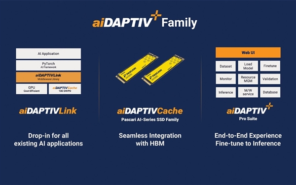 硬盘涨上天 闪存贵如金
