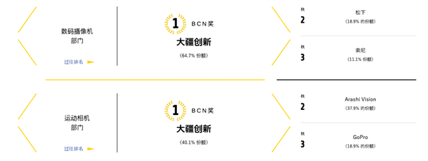 火了两年依旧顶流 大疆Pocket 3到底凭什么