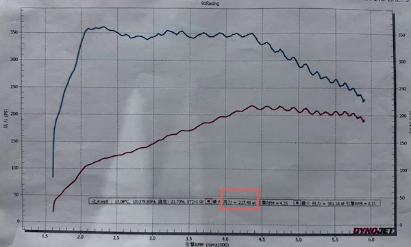 奥迪4S店上线刷机外挂套餐:可提升30%动力!车主买完后称是智商税