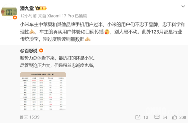 小米高管回应汽车销量波动:前三月为行业传统淡季