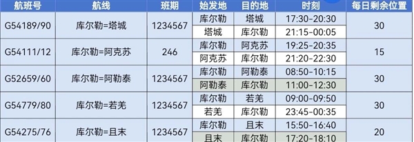 国内一地可免费坐飞机：只要未坐过飞机 均可免费申请